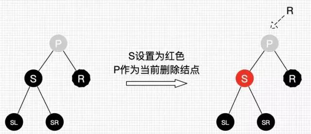 漫画：30张图带你彻底理解红黑树