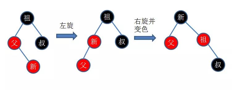 JAVA学习-红黑树详解