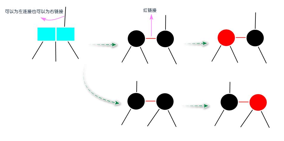 动画 | 什么是红黑树？（基于2-3树）