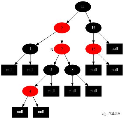 教你透彻了解红黑树