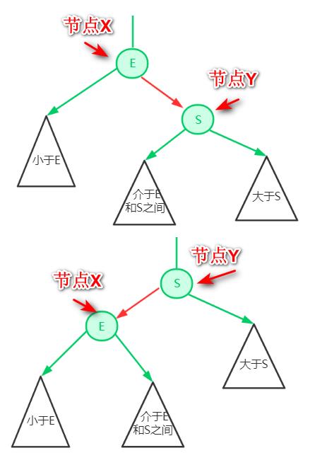 红黑树背后的思想理念