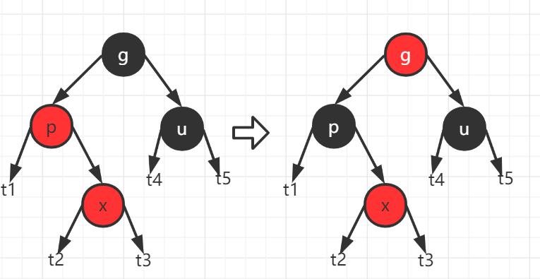 绾㈤粦鏍戞彃鍏ャ€佸垹闄よВ鏋?></p> 
<p cid=