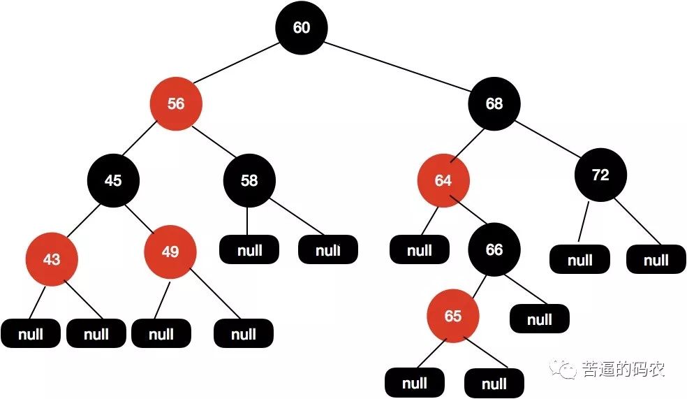 【超详细】万字长文，我画了近百张图来理解红黑树