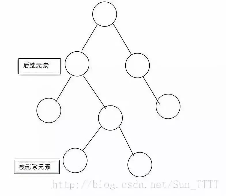 面试问红黑树，我脸都绿了。。