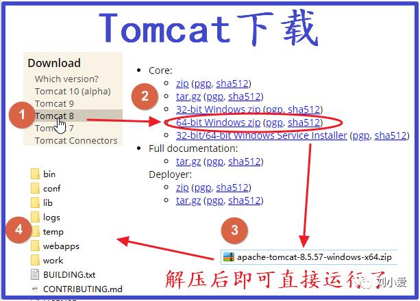 【JavaWeb】87：初学Tomcat相关问题大概都在这儿了