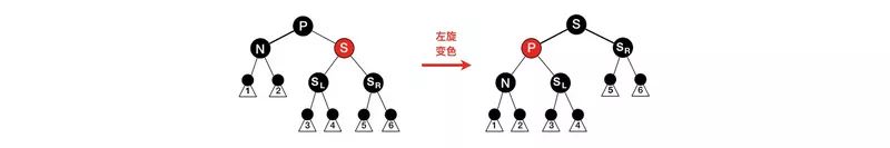 30分钟搞懂红黑树（图解）