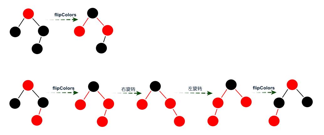 掌握此文，面试再也不怕红黑树！