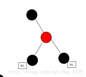 面试问你红黑树，可以这样回答