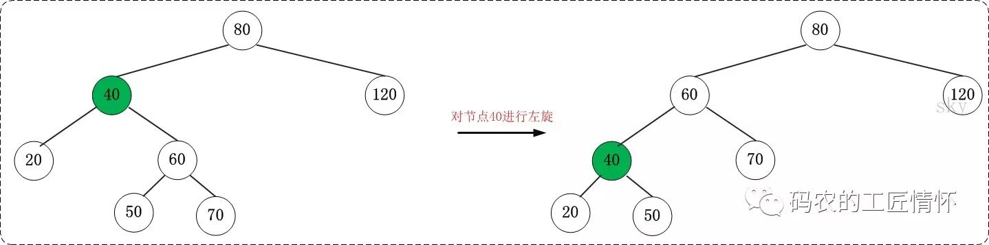 教你学会红黑树