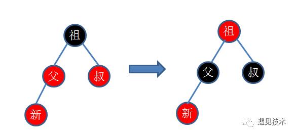 红黑树详解