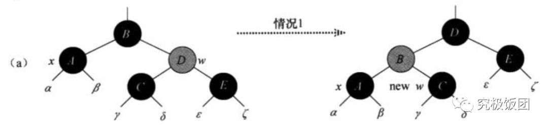 聊聊红黑树