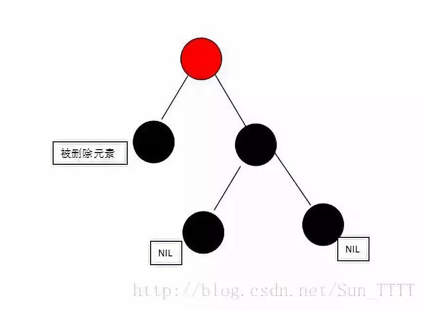 红黑树那点事