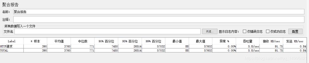 JVM性能优化（四）提高网站访问性能之Tomcat优化