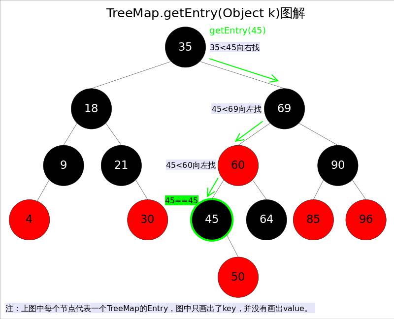 史上最清晰的红黑树讲解（上）