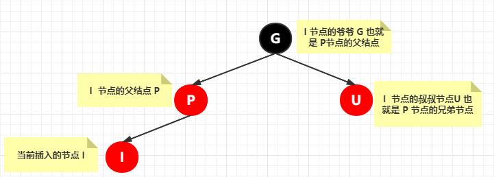 70 张图带你彻底掌握红黑树!