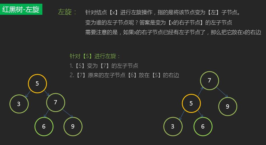 关于红黑树的左旋右旋