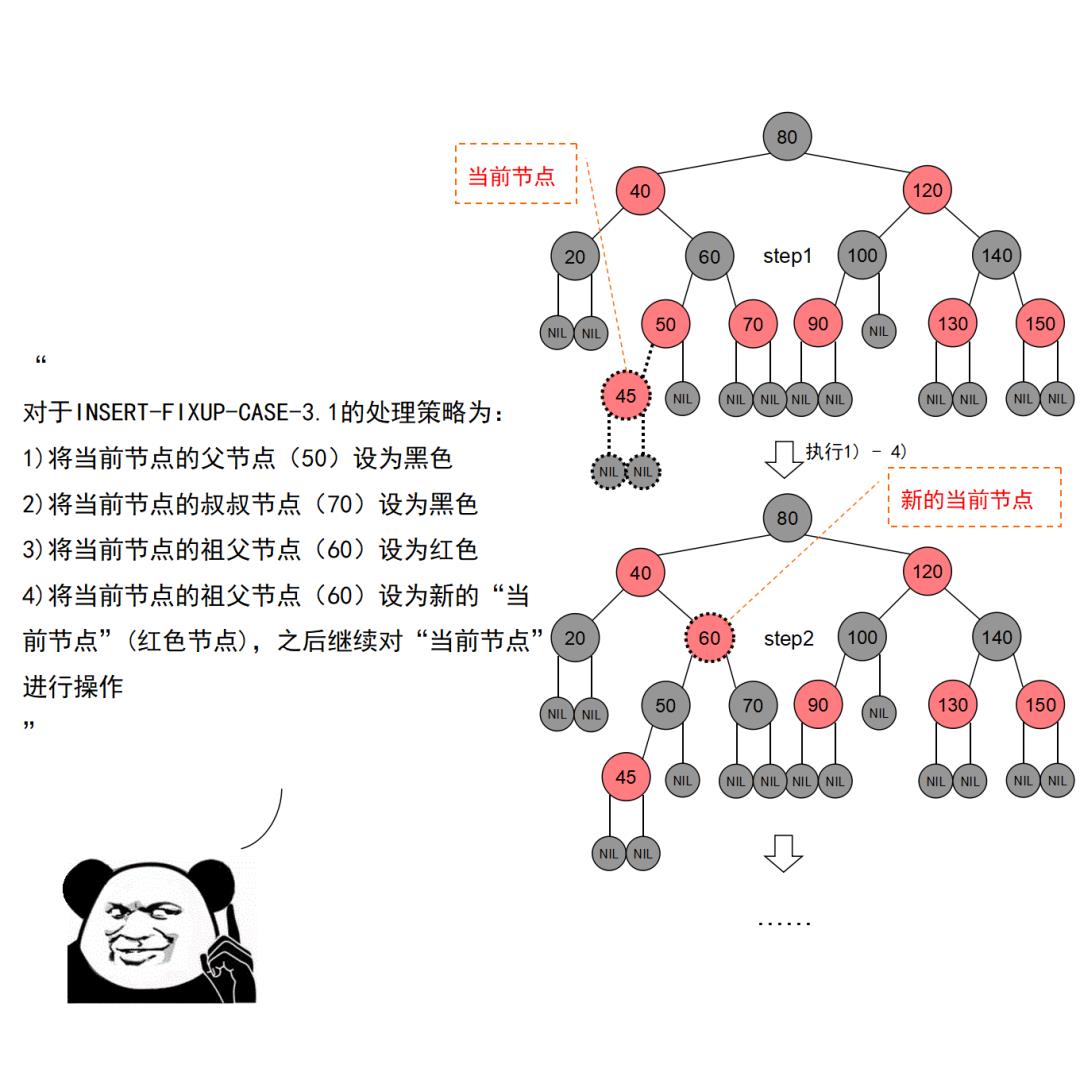 【漫画】红黑树杀人事件始末