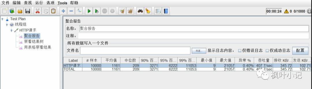 系统全方位优化笔记之Tomcat优化