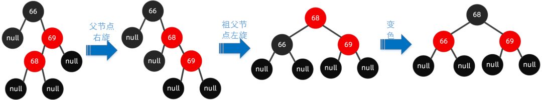 图解红黑树原理，再也不怕面试被问到