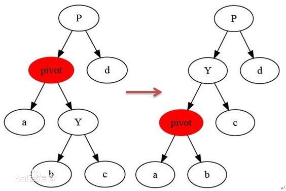 算法基础8：平衡树之红黑树