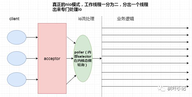 系统全方位优化笔记之Tomcat优化