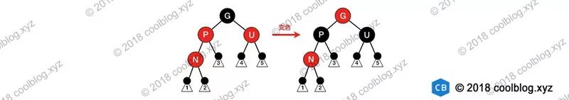 30分钟搞懂红黑树（图解）
