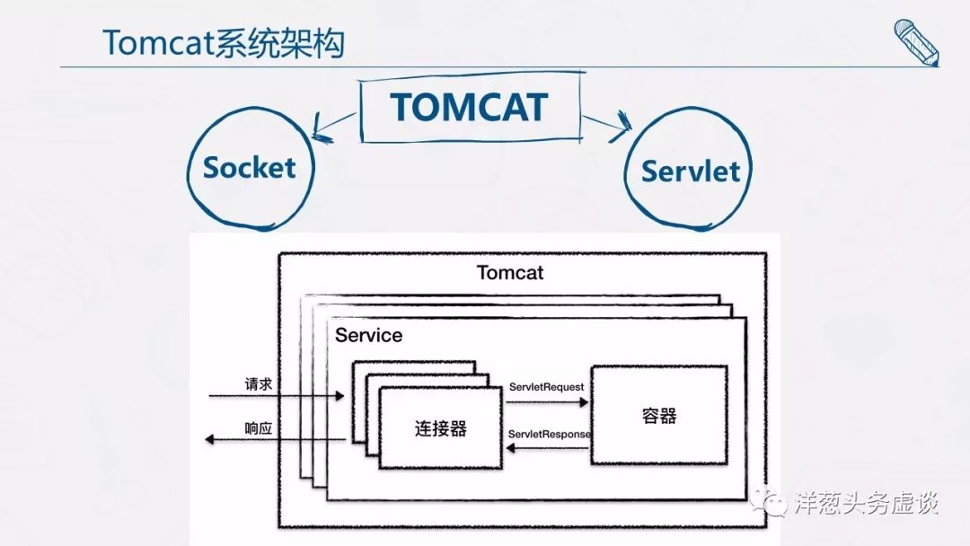 BACK TO SCHOOL：Tomcat设计思路