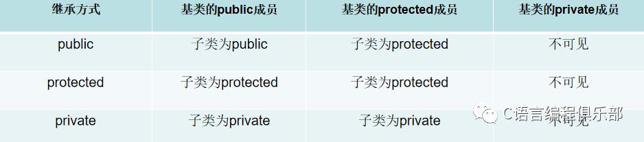 C++入门到精通：面向对象程序设计中的继承与派生！