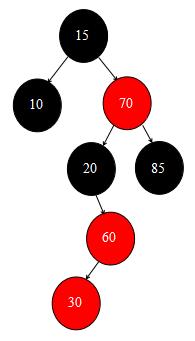 图解集合 7 : 红黑树概念、红黑树的插入及旋转操作详细解读