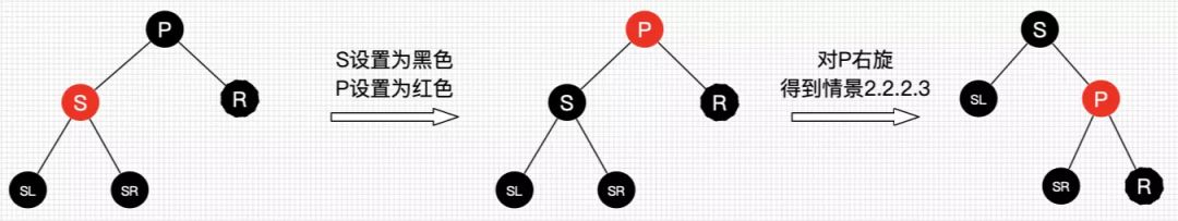 什么是红黑树？今天详细学习一下。