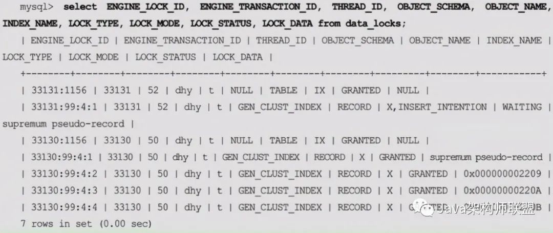 不知道MySQL锁没关系，图解+实操，一文带你了解清清楚楚