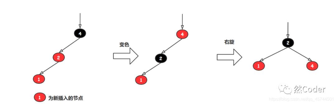 二叉树——二叉查找树、红黑树