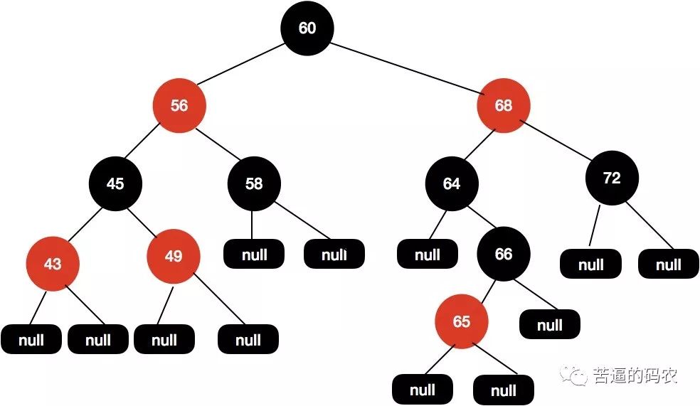 【超详细】万字长文，我画了近百张图来理解红黑树