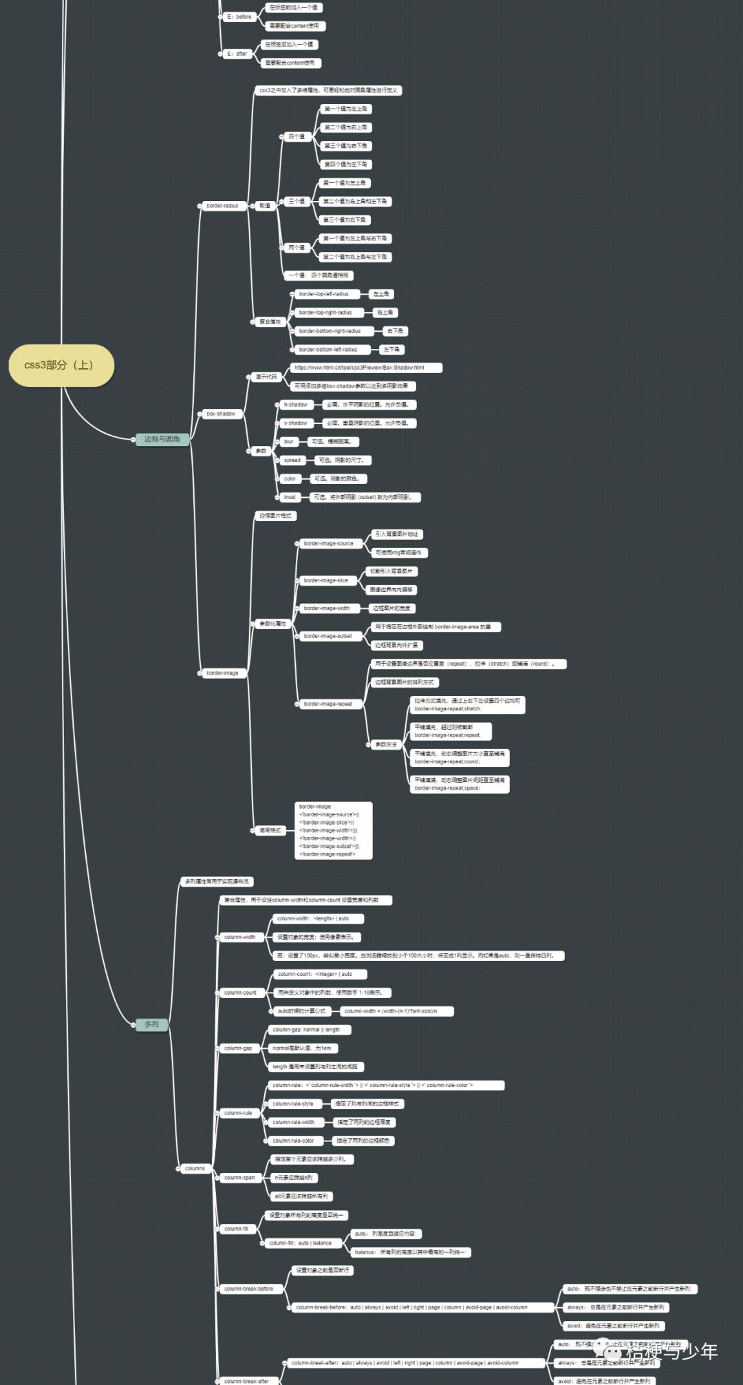 html+css3 思维导图