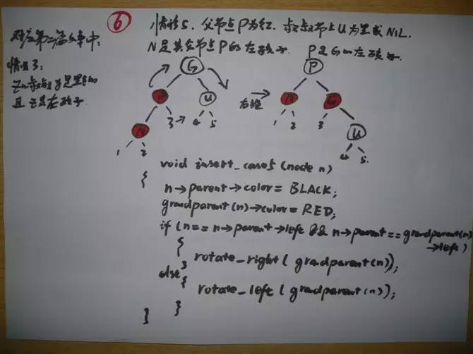 一步一图一代码，一定要让你真正彻底明白红黑树