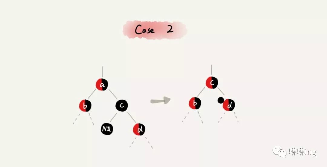 26 | 红黑树（下）：掌握这些技巧，你也可以实现一个红黑树