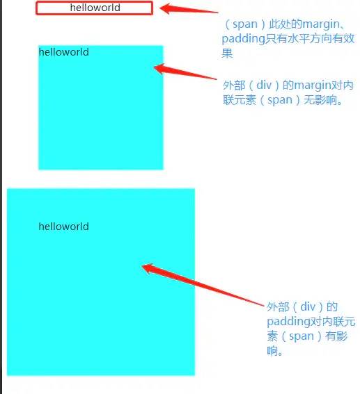 HTML标签分类总结