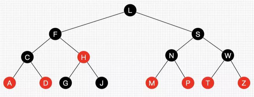 什么是红黑树？今天详细学习一下。