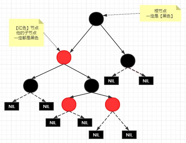 70 张图带你彻底掌握红黑树!