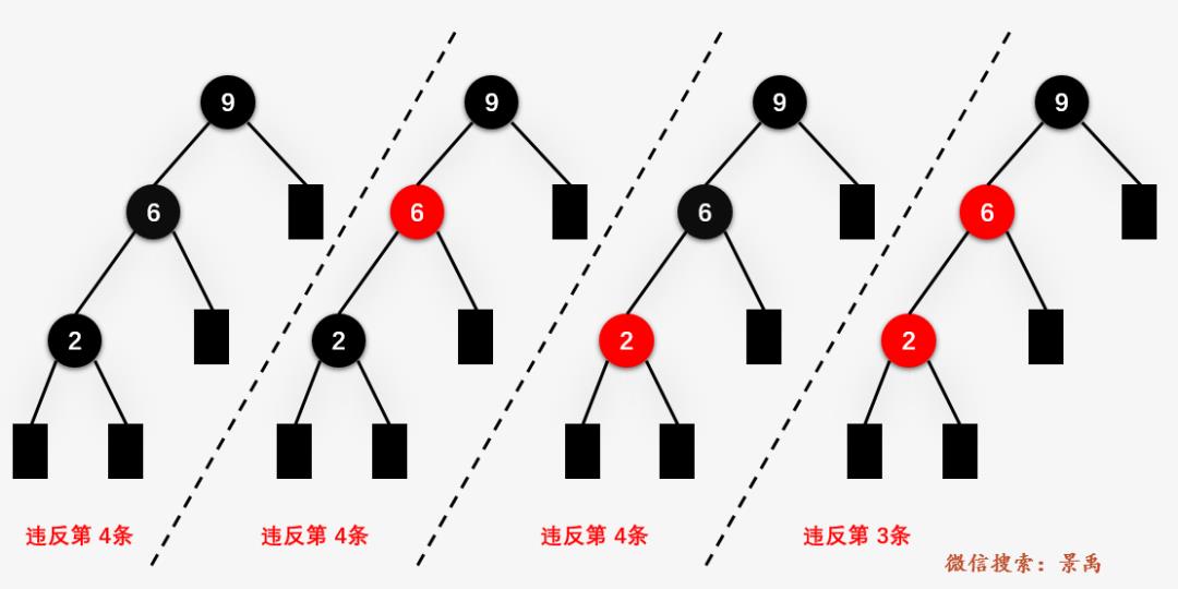 图解：什么是红黑树？（上篇）