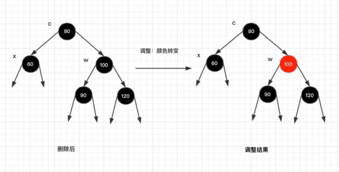 红黑树是怎么实现的，看这篇真的就够了！