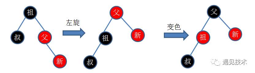 红黑树详解