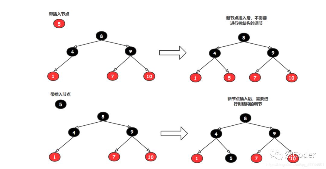 二叉树——二叉查找树、红黑树