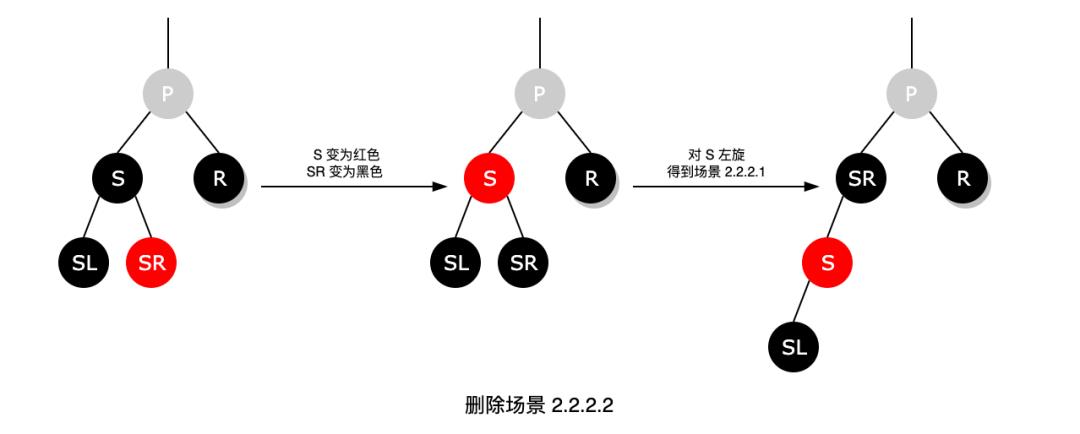 美团面试被问“红黑树”，我一脸懵逼......