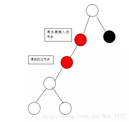 面试问你红黑树，可以这样回答