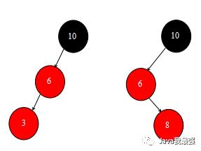 【图解集合】红黑树概念、红黑树的插入及旋转操作详细解读