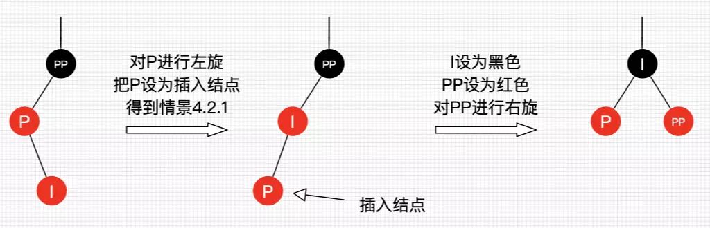 被问懵了，什么是红黑树？