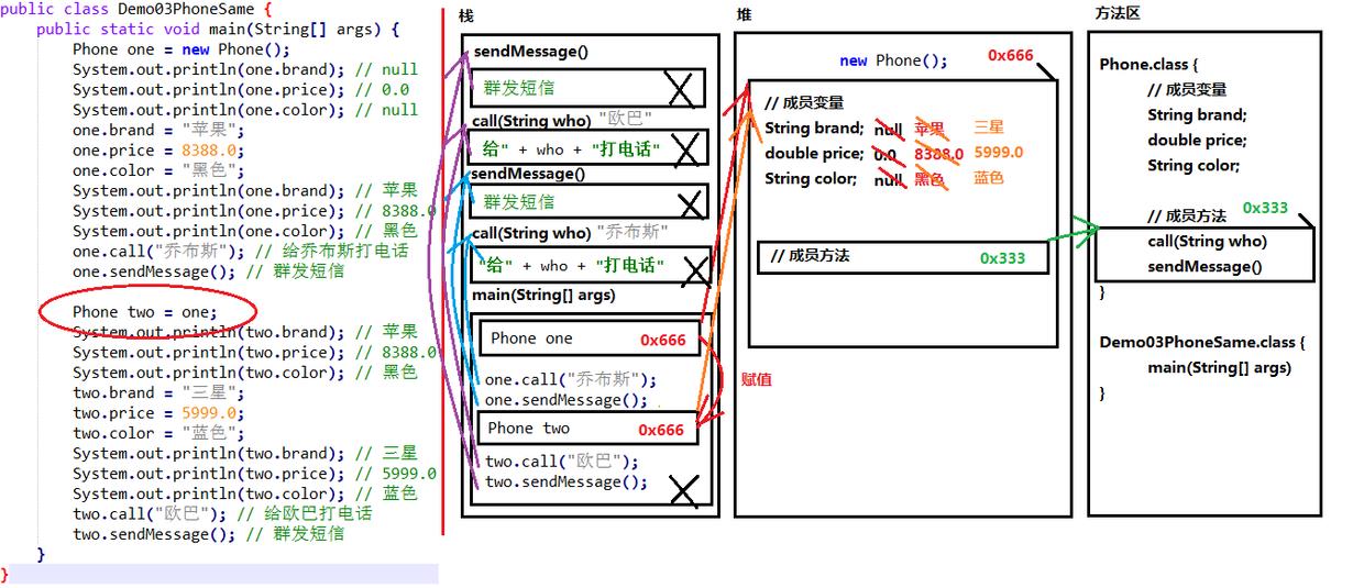 03-两个引用指向同一个对象的内存图.png