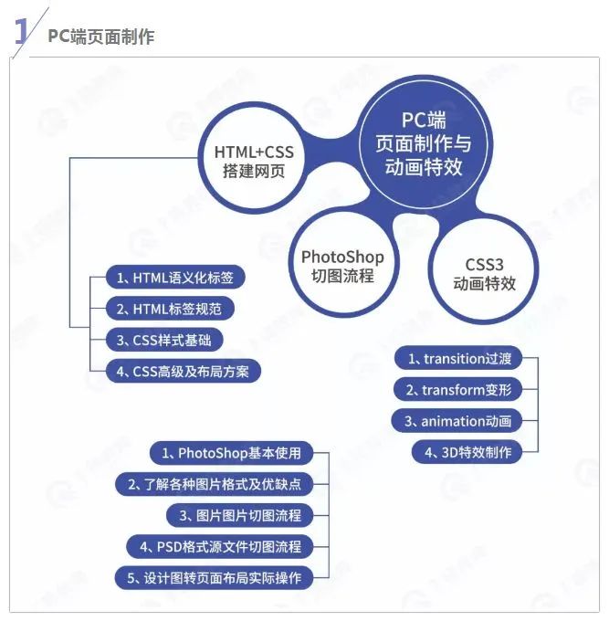 最新HTML5大前端学习路线+视频教程（完整版）