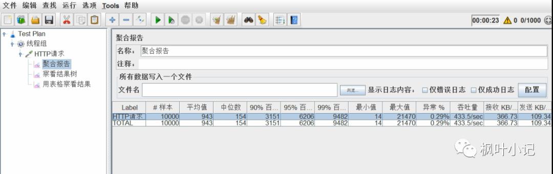 系统全方位优化笔记之Tomcat优化